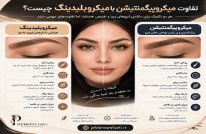 تفاوت میکروپیگمنتیشن و میکروبلیدینگ