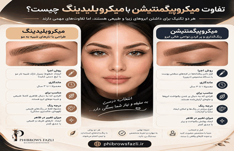 تفاوت میکروپیگمنتیشن و میکروبلیدینگ