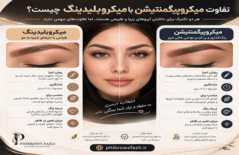 تفاوت میکروپیگمنتیشن و میکروبلیدینگ